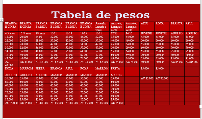 Campeonato 1° Open das MANAS